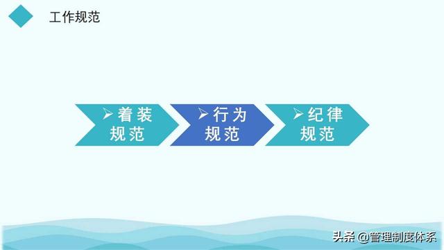 保安岗前培训保安基础（48页）